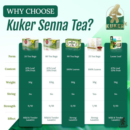 Senna Tea 20 Tea Bags | Detox Tea 30g