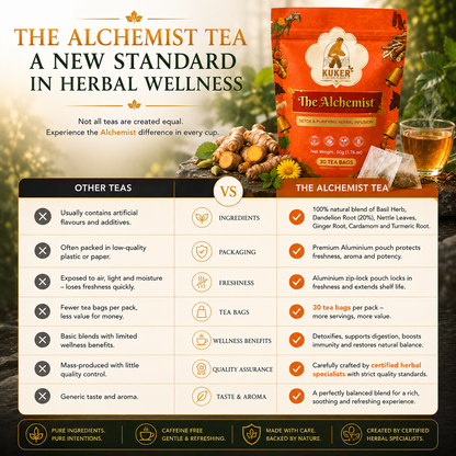 KUKER® Alchemist Tea 30 Tea Bags | Detox Tea