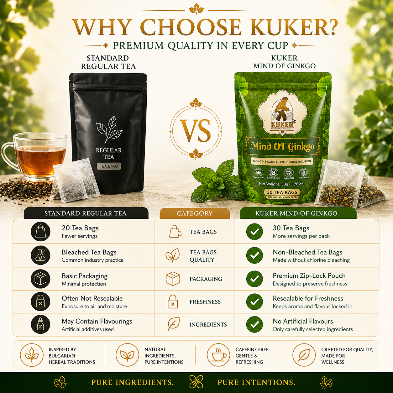 KUKER® Mind of Ginkgo Tea 30 Tea Bags | with Peppermint