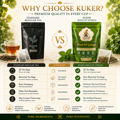 KUKER® Mind of Ginkgo Tea 30 Tea Bags | with Peppermint