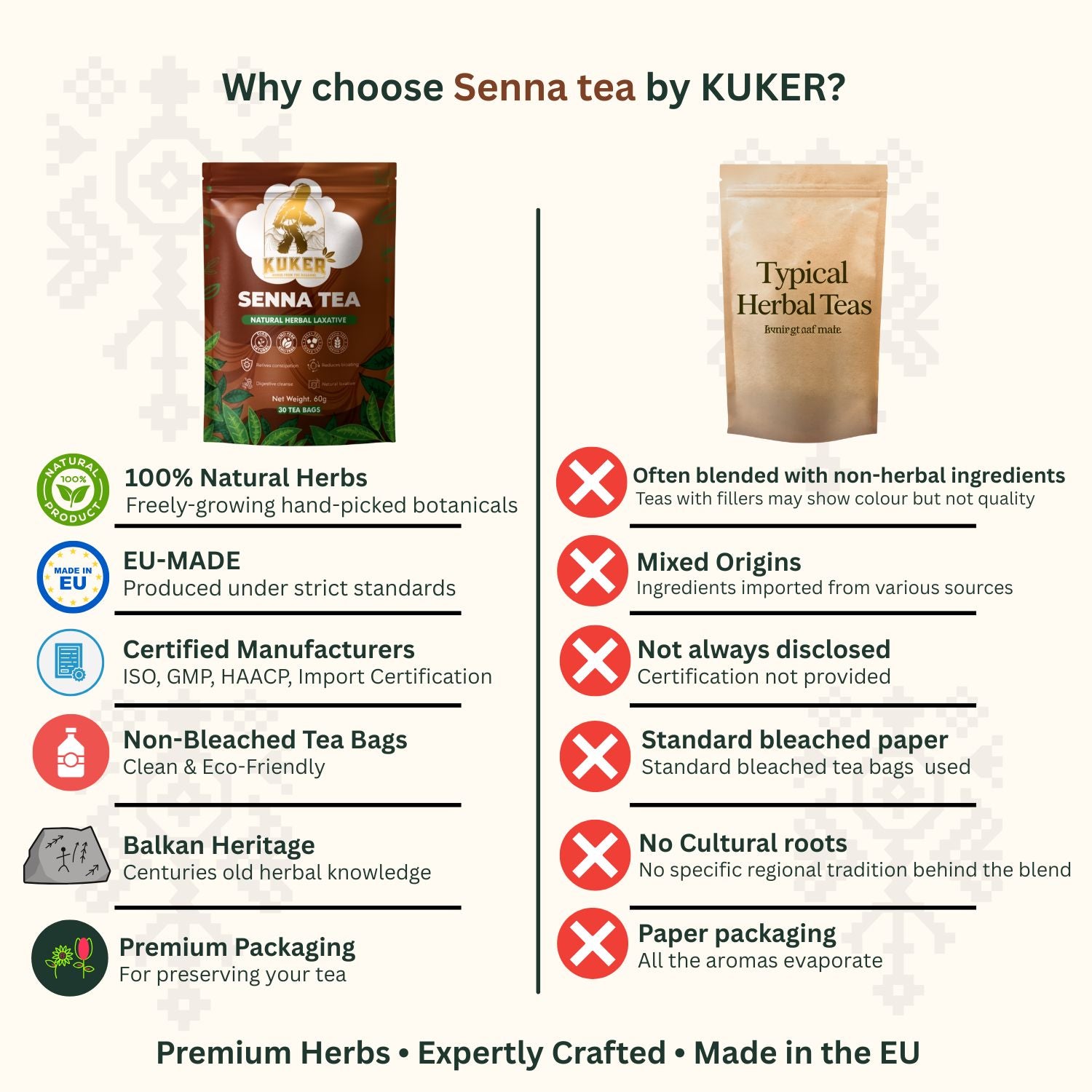 Comparison chart of Senna tea by KUKER with typical herbal teas on a white background. KUKER Senna Tea packaging – herbal senna tea bags 50g
