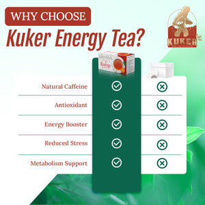 Energy Tea for High Energy Body Levels