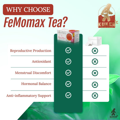 FemoMax Tea for Women's Health